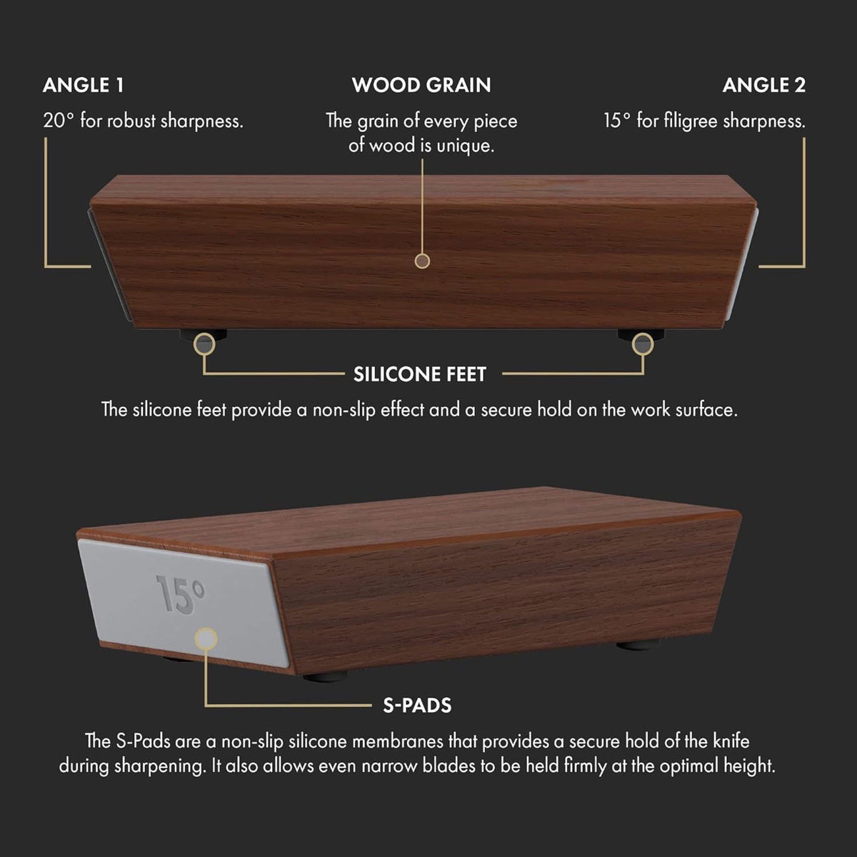 Magnetic angle block with 15 and 20 degree sides